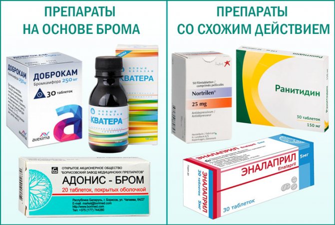Лекарства для лечения импотенции препараты для потенции